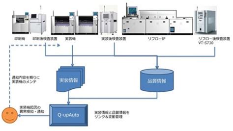 Image result for Query Optimization in SQL Diagram