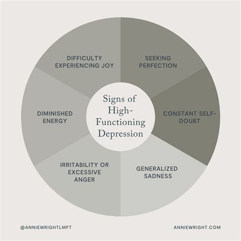 What are the signs of high functioning depression and could you have it – Artofit