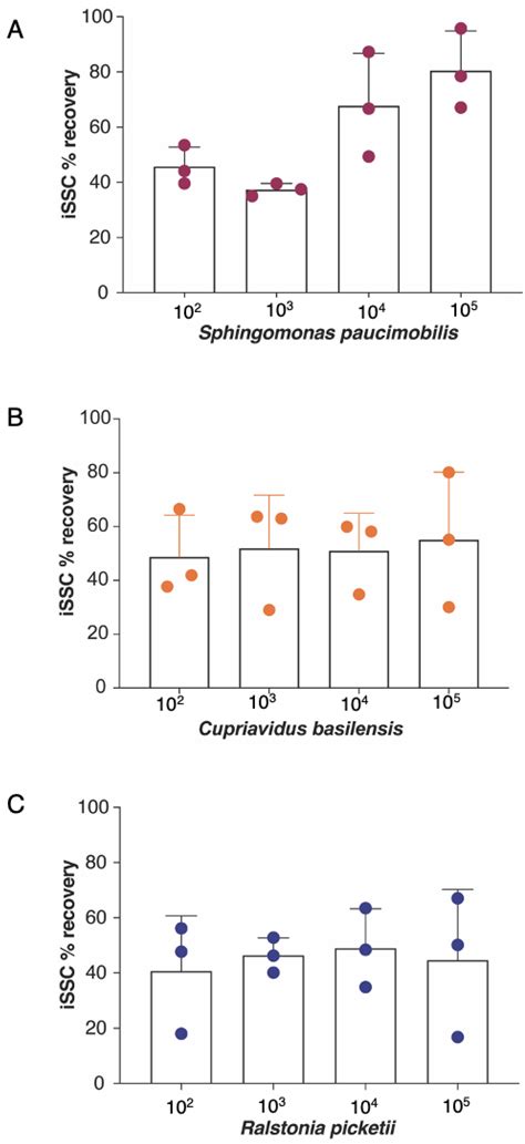 Microbial Detection and Quantification of Low-Biomass Water Samples ...