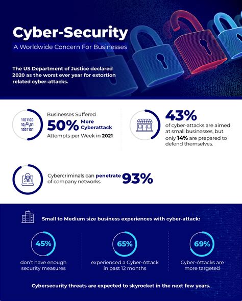 Image result for Cyber Security Infographic