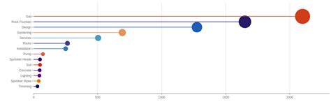 Image result for JS Plotly Measure Distance Between Two Points