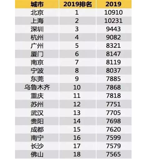 2018年上海平均工資已出爐 - 每日頭條