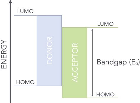 Solar Window Tech 的图像结果