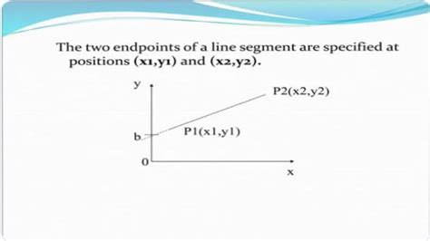 Image result for Line Drawing Algorithm in Computer Graphics