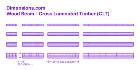 Wood Beam Calculations For Dummies 的图像结果