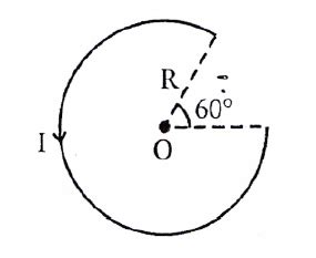 The magnetic field at the centre ‘O’ in the given figure is