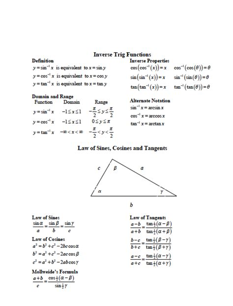 Trig cheat sheet jpg - soppixel