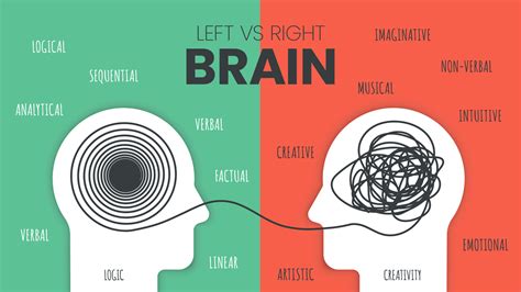 Creative Right Brain