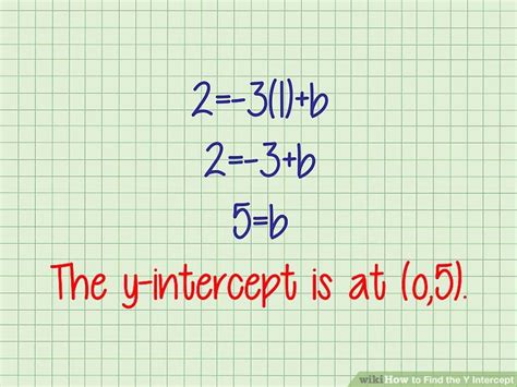 Image result for Y-intercept Formula
