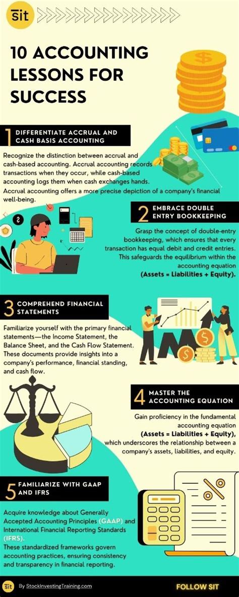 Image result for Accounting Lessons