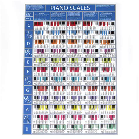 Piano Scales Chart For Beginners