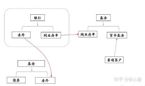 资金空转：观察指标、历史借鉴和解决之道 - 知乎