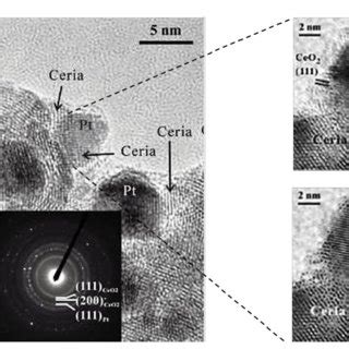 Image result for Selected Area Diffraction Pattern