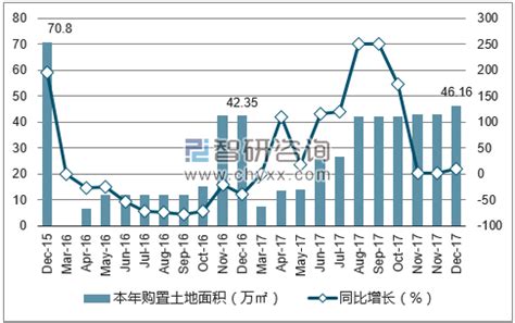 干货收藏！为何三亚的房产如此抢手？看完这篇文章，醍醐灌顶！ - 知乎