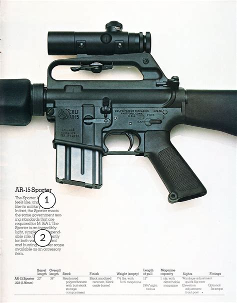 Analysis | Decades of marketing reinvented the AR-15 into a top-selling ...