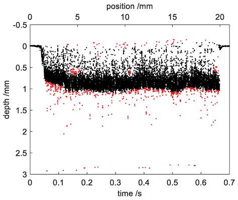 An Efficient Method for Laser Welding Depth Determination Using Optical ...