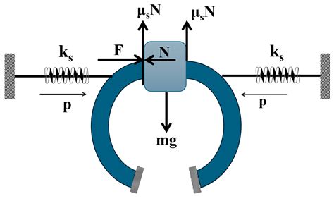 Design and Modeling of an Intelligent Robotic Gripper Using a Cam ...