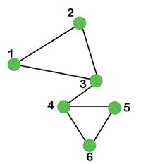 Image result for Data Types in Java with Size