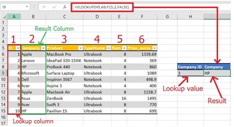 Image result for Sample VLOOKUP Formula