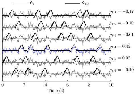 An Efficient Decoder for the Recognition of Event-Related Potentials in ...