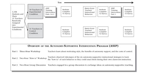 Motivation in Education: What it Takes to Motivate Our Kids