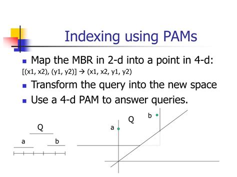 Image result for Example of Spatial Database