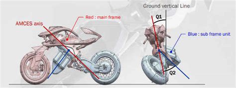 Explained: The technology behind Yamaha's AI-powered Motoroid concept ...