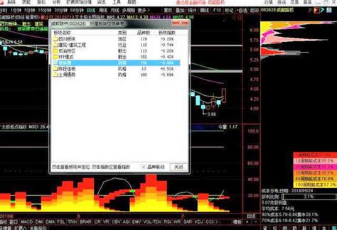 股票分析师、股票操作学、股票圈入门：东风压倒西风_腾讯视频