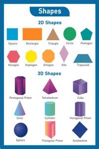 Shapes Name Poster|Educational Poster for Children|Home Wall Poster ...