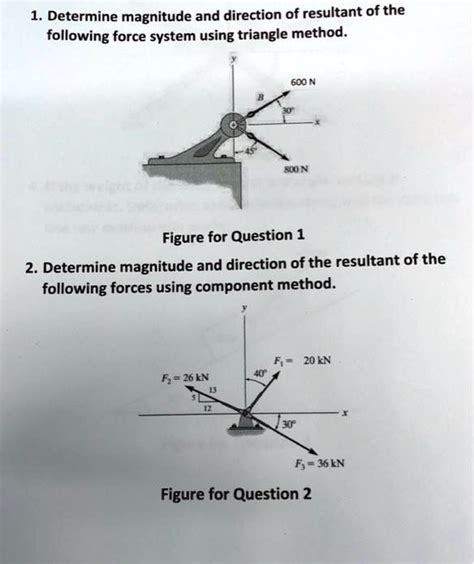 Force Triangle Method 的图像结果