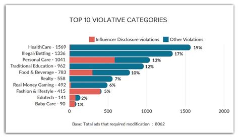 Click, bet, lose: How online swindlers lure, trap and exploit people in ...