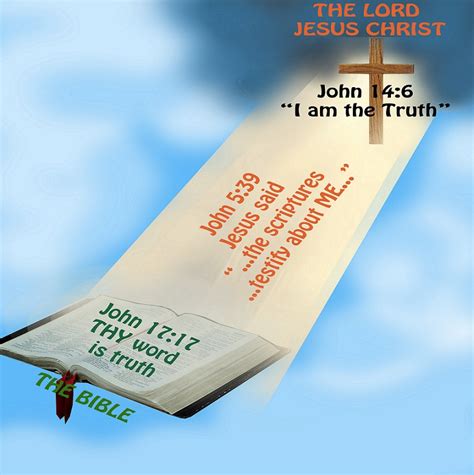 Image result for Scripture Truth