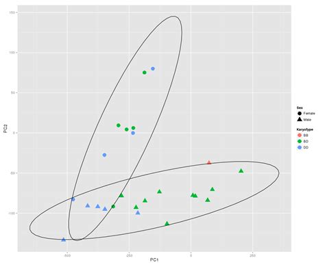 Matplot R Symbols for Graph 的图像结果