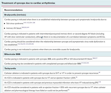 Paroxysmal AV block Cardiac Pacing - wikidoc