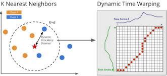 Image result for Image Processing Projects Using Python