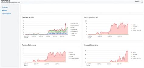 Image result for Oracle ADW Data Transform Data Clean