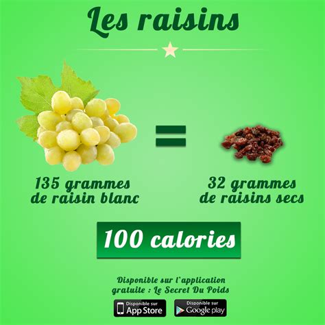 Comparaison de calories dans les raisins et raisins secs ? Par Le ...