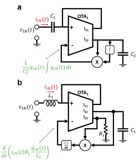 Memcapacitor and Meminductor Circuit Emulators: A Review