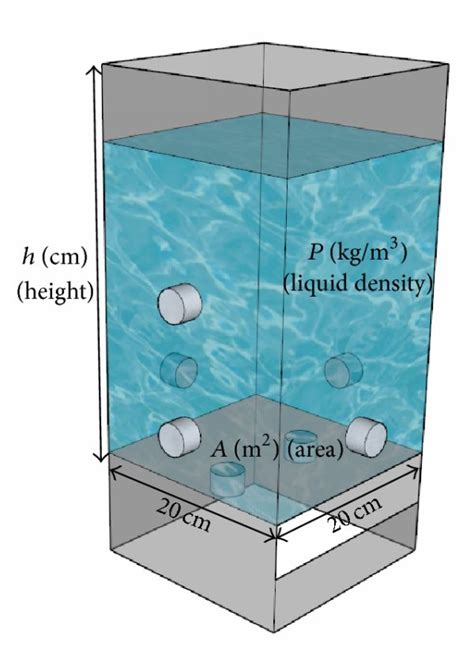 Image result for How Do You Measure Capacity