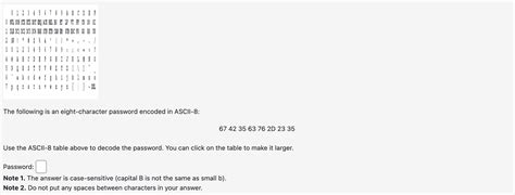 Image result for Encoded Password