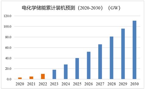2023年各国GDP增速预测：日本1.3%，印度5.9%，中国、美国呢？-股票频道-和讯网