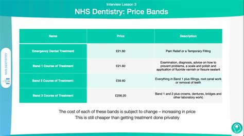 Dentistry Interview Questions: Dentistry MMI Practice 2021 - Medic Mind