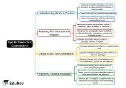 Mind Map: Tips for Cross Text Connections - SAT PDF Download
