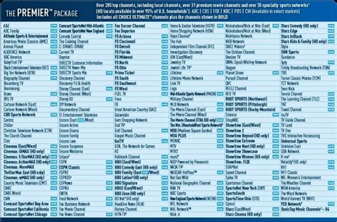 Image result for DirecTV Program Guide