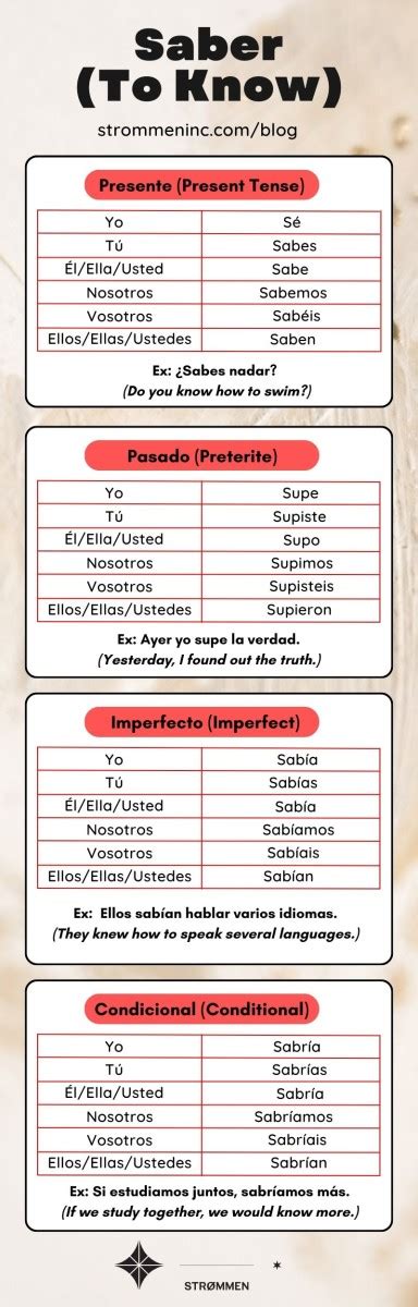 Navigating the Ins and Outs of Saber Conjugation in Spanish - Strømmen ...