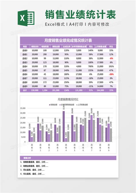 月度销售业绩完成情况统计表表格Excel模板下载_熊猫办公