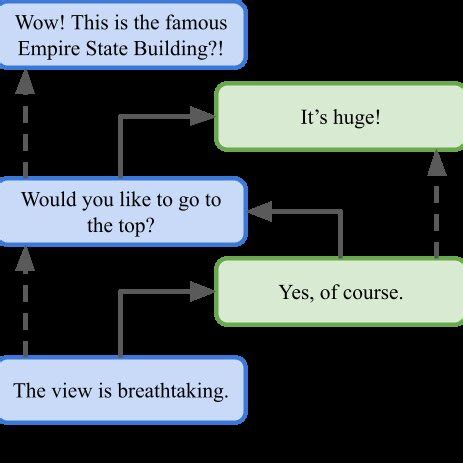 Image result for Structure Chat