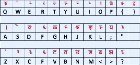 Image result for Hindi Typing Keyboard Shortcut Key Chart