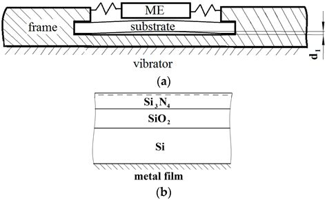 Single-Capacitor Electret Impact Microgenerator