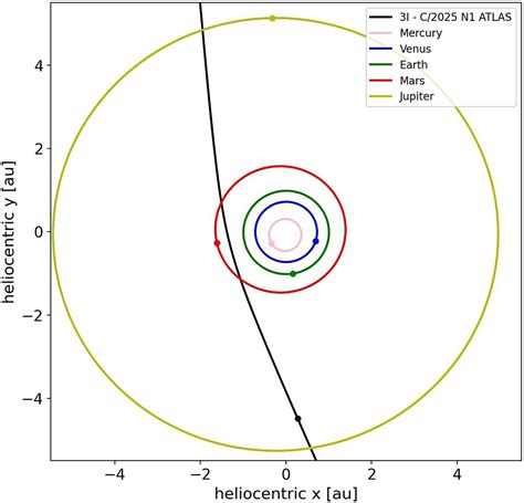 What is comet 3I/ATLAS? | The Planetary Society